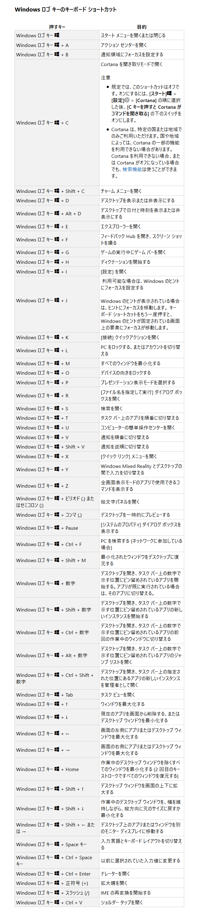 Windows10のかゆいところに手が届く ワンキ一でエキスプローラーを呼びだす方法 アロエのおうち