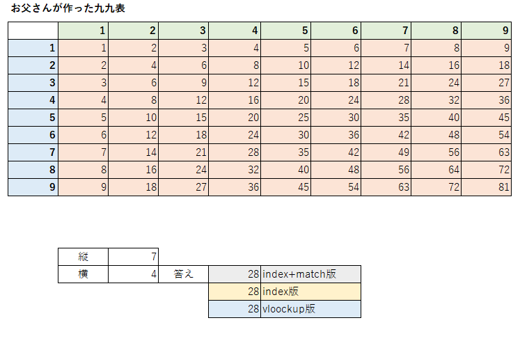 エクセルで九九表一発作成 数式は アロエのおうち