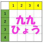 エクセルで九九表一発作成 数式は アロエのおうち